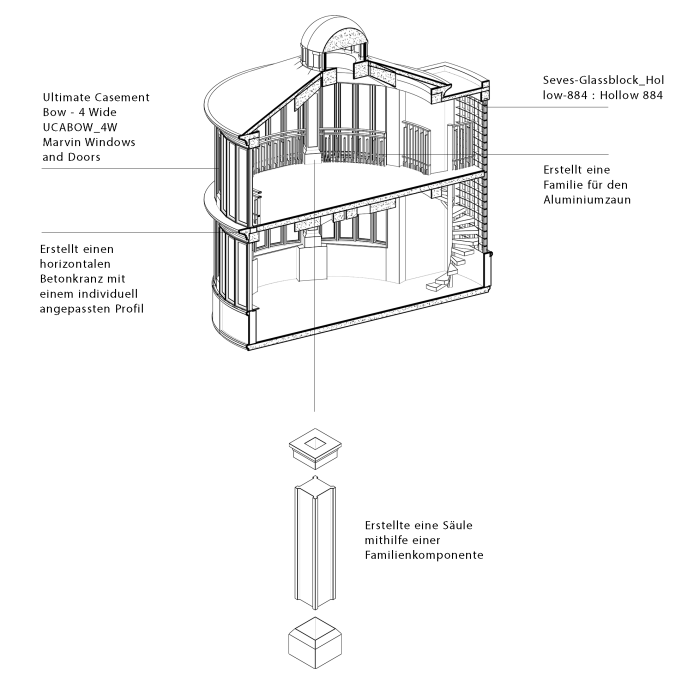 3D-SCHNITT